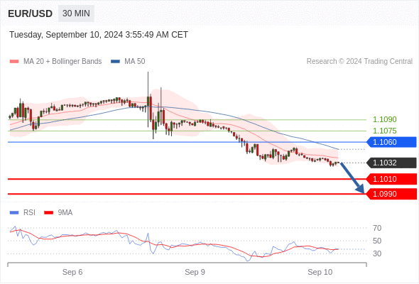 每日策略：09/10 外汇黄金原油行情分析