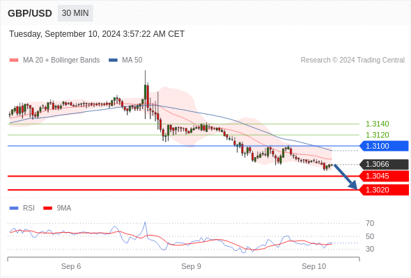 每日策略：09/10 外汇黄金原油行情分析