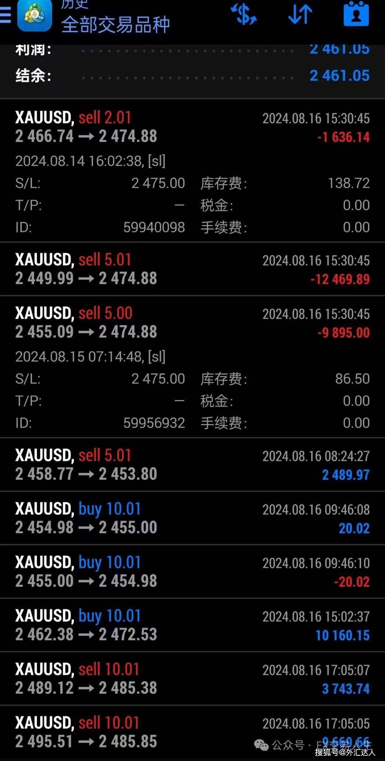 每日策略：08/19 外汇黄金原油行情分析