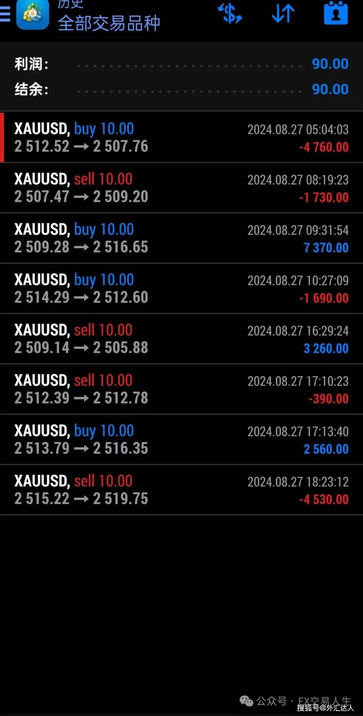 每日策略：08/28 外汇黄金原油行情分析