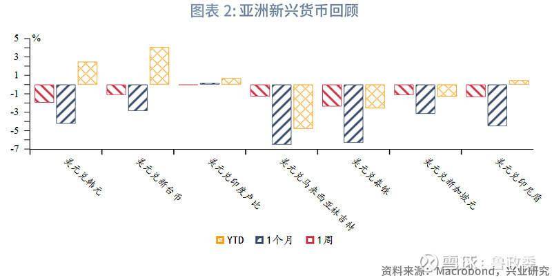 外汇商品 | 境内外掉期价差和人民币利差收敛全球宏观与汇率焦点2024年第25期