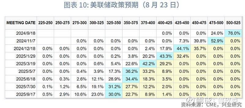 外汇商品 | 境内外掉期价差和人民币利差收敛全球宏观与汇率焦点2024年第25期