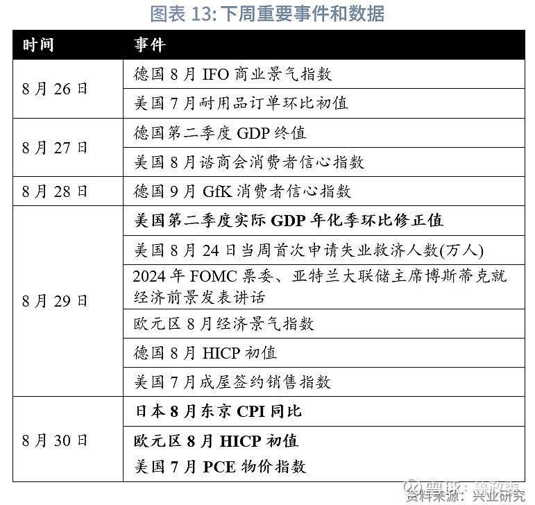 外汇商品 | 境内外掉期价差和人民币利差收敛全球宏观与汇率焦点2024年第25期