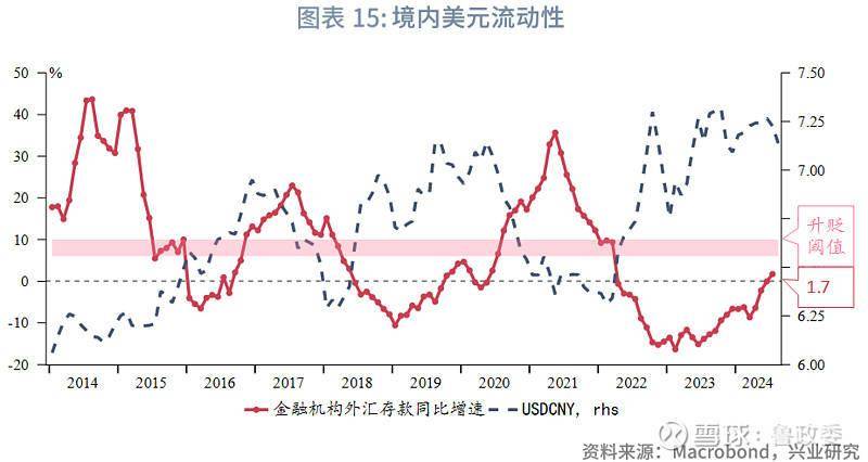 外汇商品 | 境内外掉期价差和人民币利差收敛全球宏观与汇率焦点2024年第25期