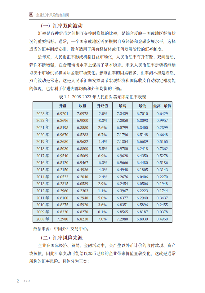 企业汇率风险管理指引（2024年版）-国家外汇管理局