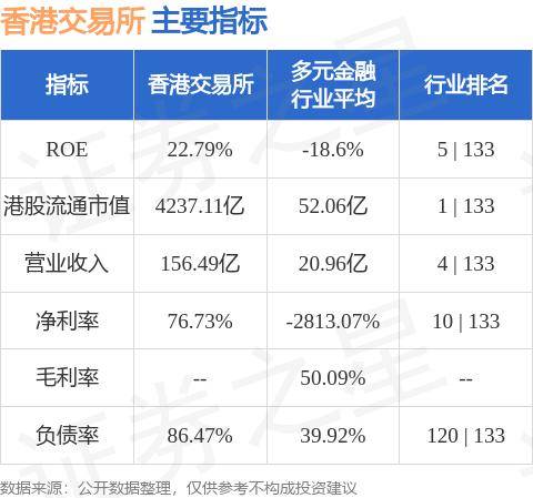 高盛：升香港交易所(00388.HK)目标价至397港元 评级“买入”