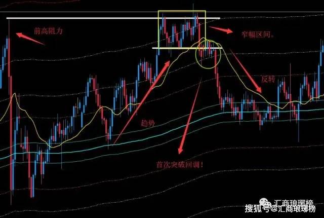 （原创）八年外汇实战高手 ｜职业外汇交易者的完整反转交易指南（一）
