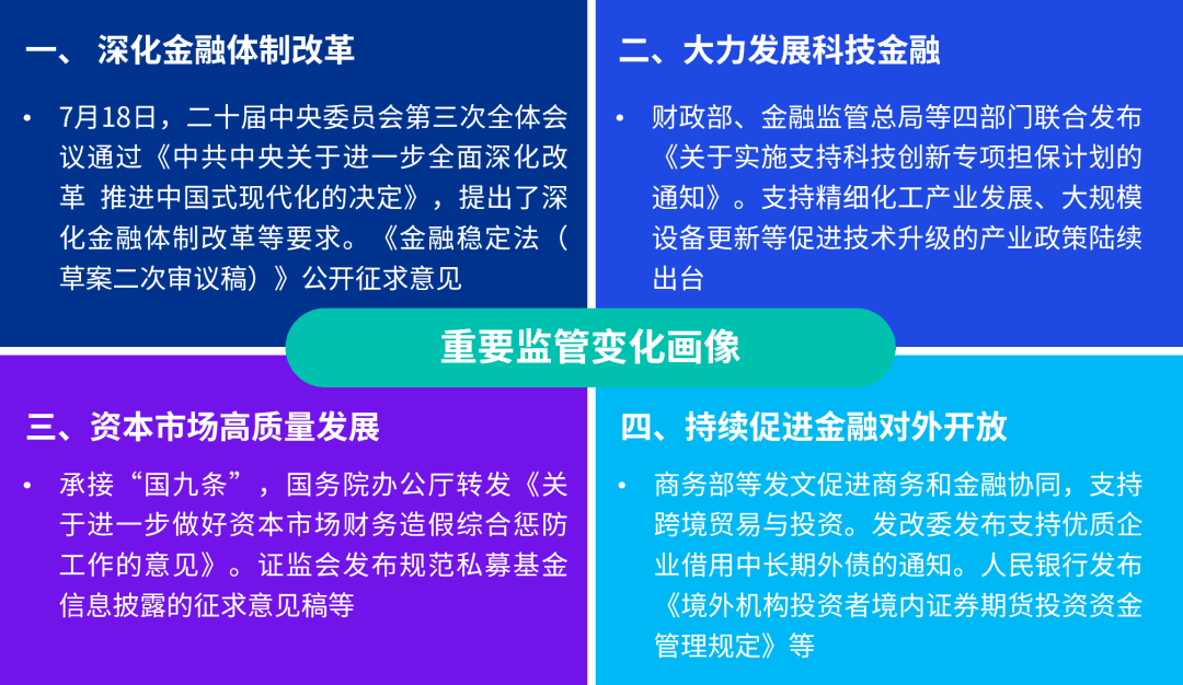 【监管动态】金融新规热读（7月刊）