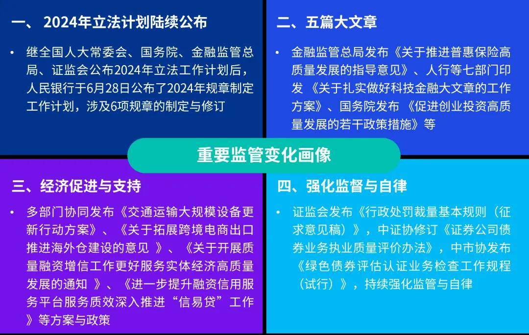 【监管动态】金融新规热读（6月刊）