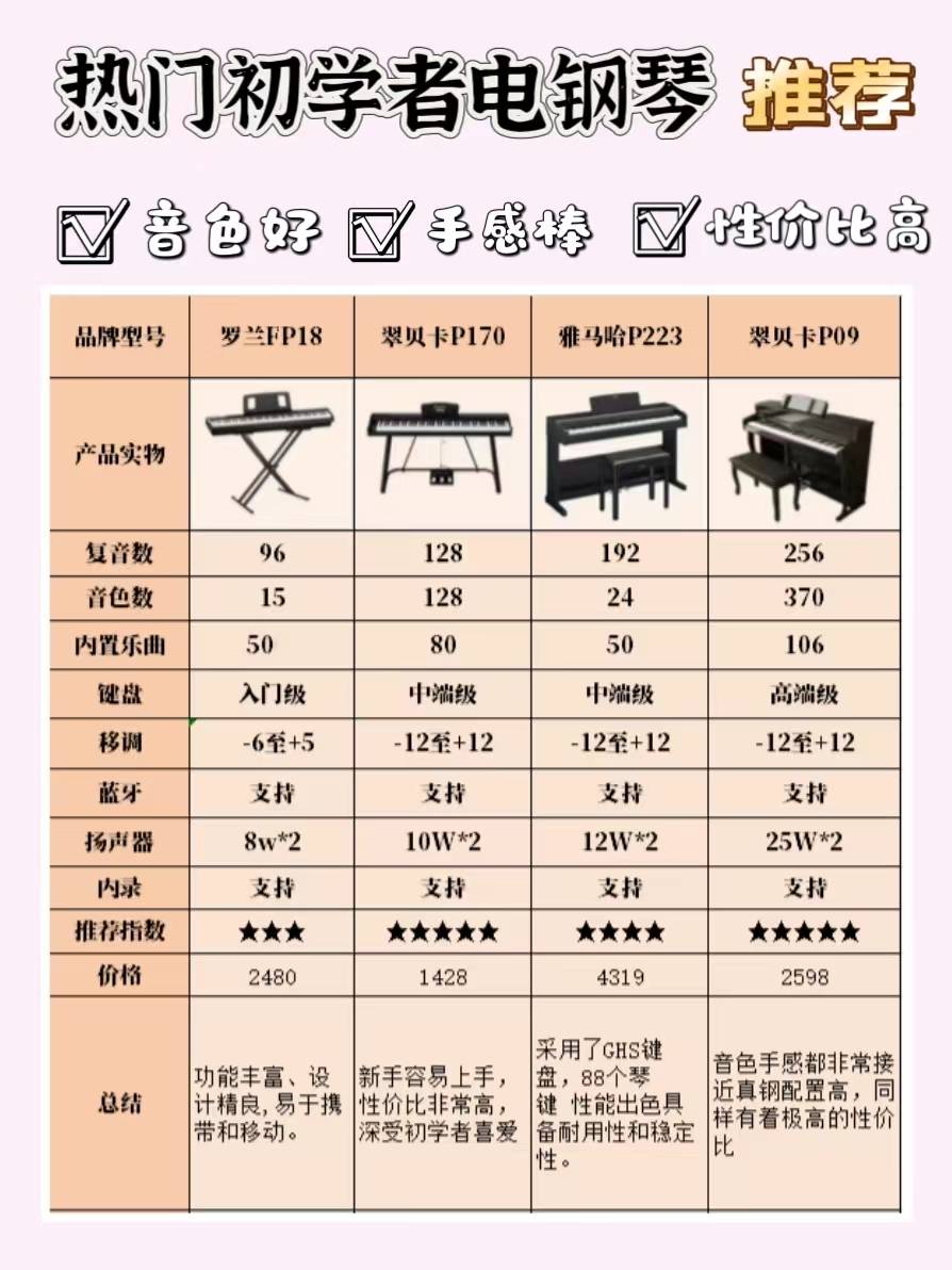 初学者性价比电钢琴避坑选购，超详细！