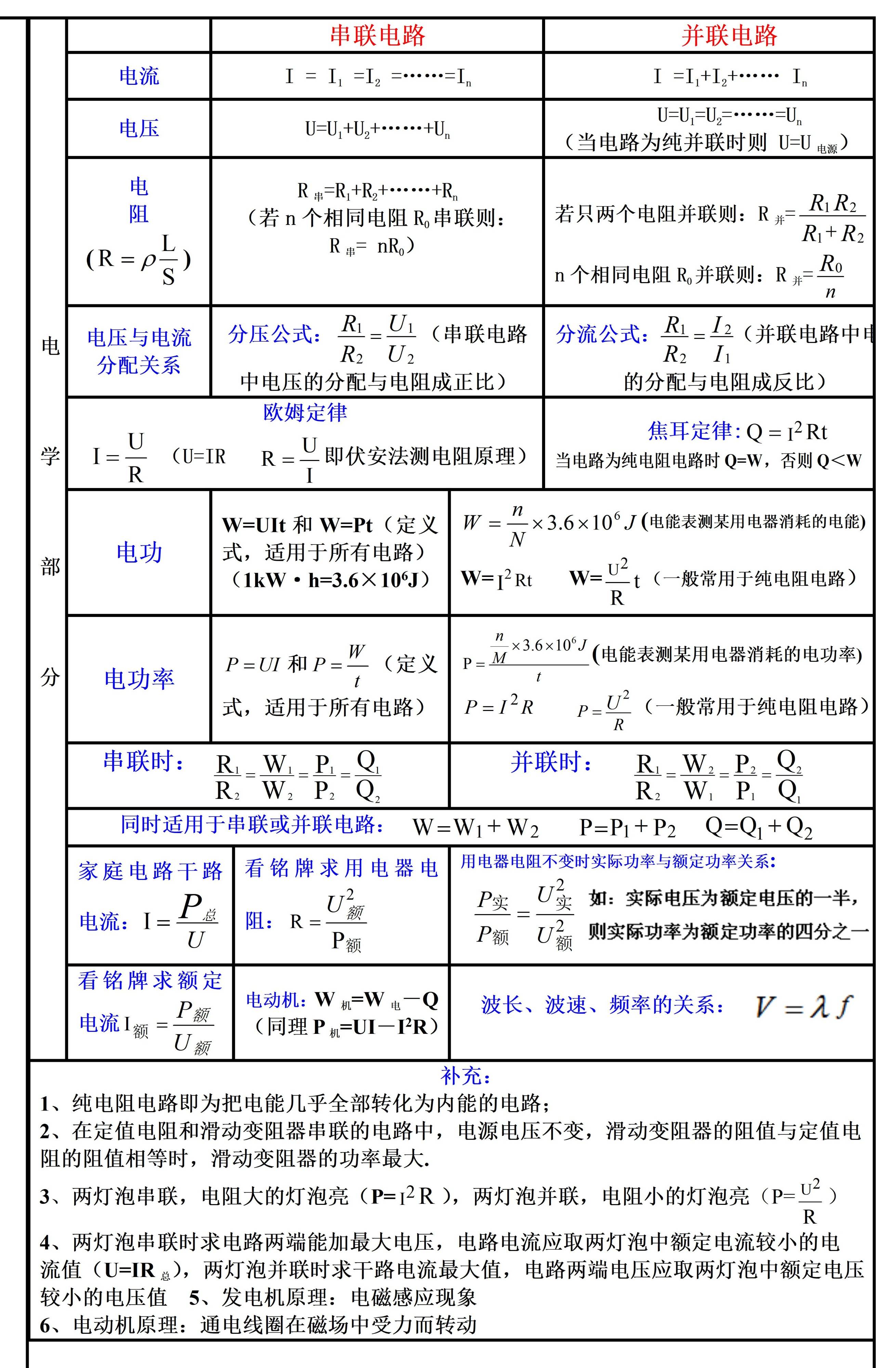 九上物理欧姆定律图像题！四道！期中必考，初学者需要尽快掌握