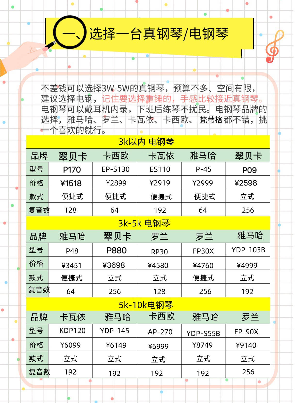 成人初学者入门，自学钢琴攻略