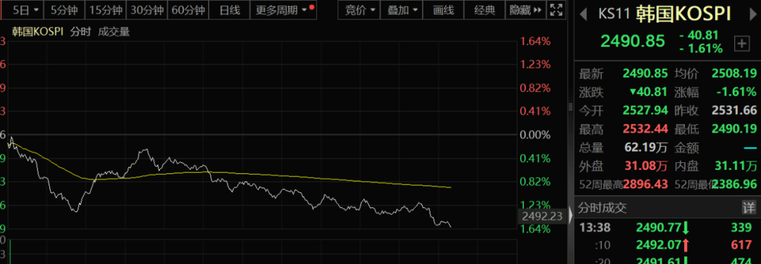 亚太股市，突然跳水！