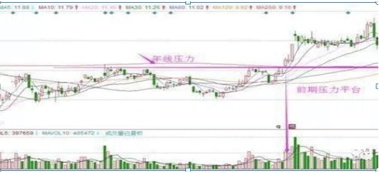 巴菲特点破A股：如果手中8万资金想快速赚到800万，反复牢记“上涨吞没买入，下跌吞没卖出”