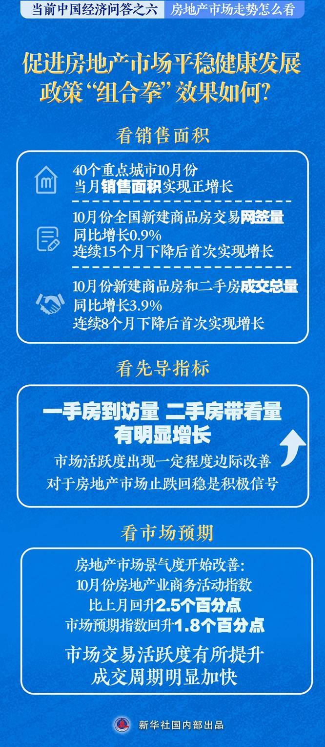 房地产市场走势怎么看——当前中国经济问答之六