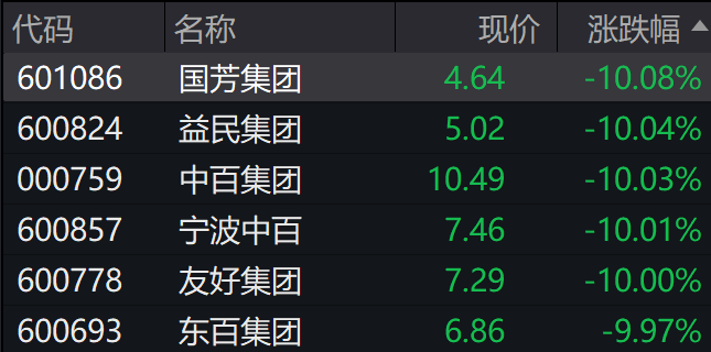 A股集体上涨，微盘领涨，宁德时代、腾讯跌5％，国债期货集体下跌