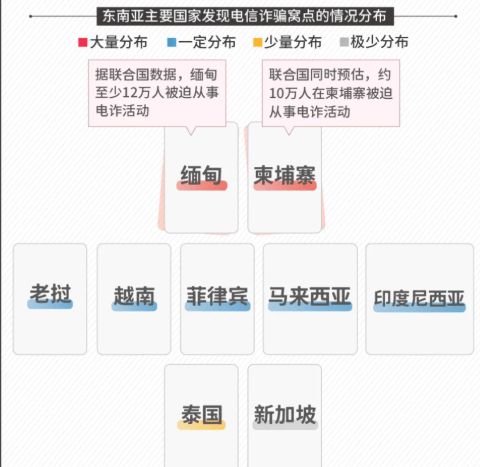 全面升级的缅甸电诈团队，远不是你想象中的草台班子