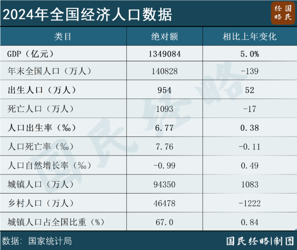 大增52万！中国出生人口逆转，什么信号