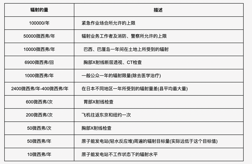 快扔掉！这种“石头”戴一天，辐射量相当于做上百次胸片