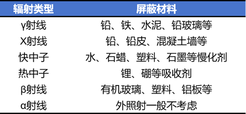 快扔掉！这种“石头”戴一天，辐射量相当于做上百次胸片