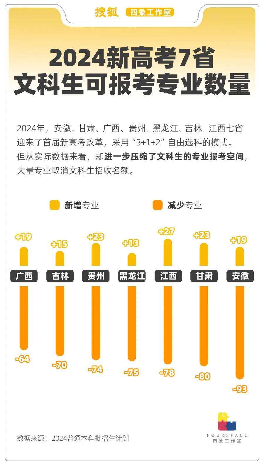 专业撤销就业受阻 文科生被时代抛弃了吗？