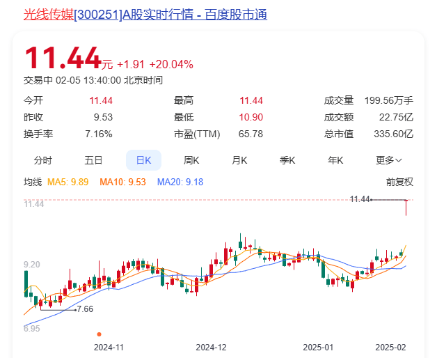 蛇年A股开市首日，AI概念股掀涨停潮！后市行情怎么看？