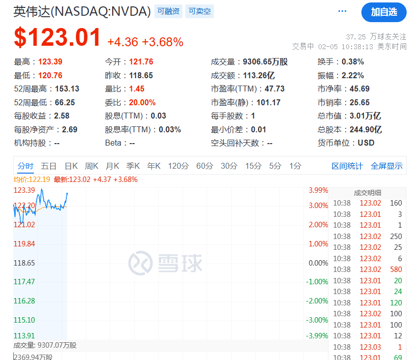 突然，降息50个基点！