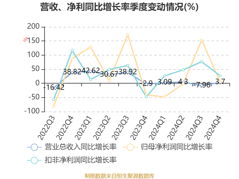 东方精工：2024年净利润5.01亿元 同比增长15.54%