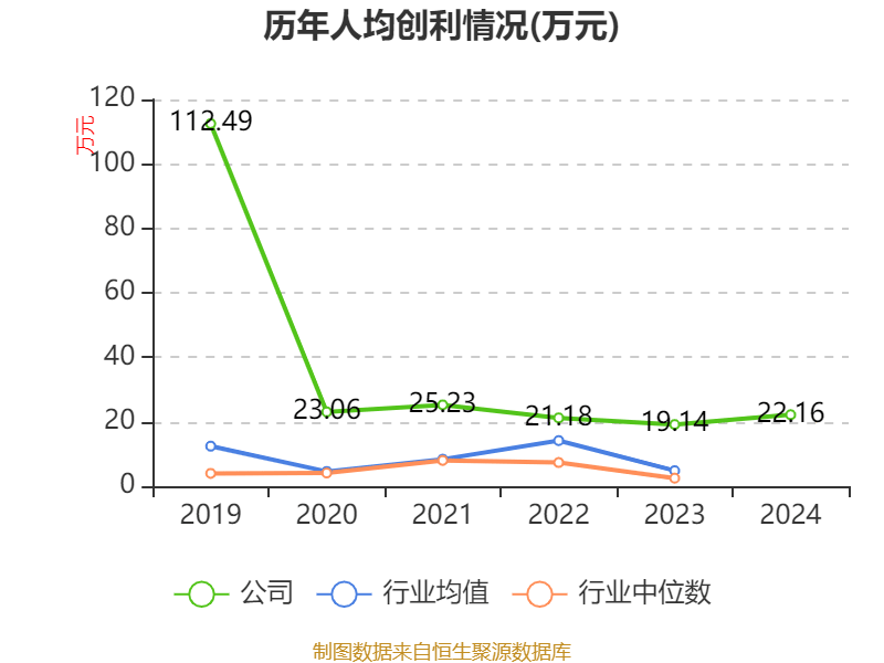 东方精工：2024年净利润5.01亿元 同比增长15.54%