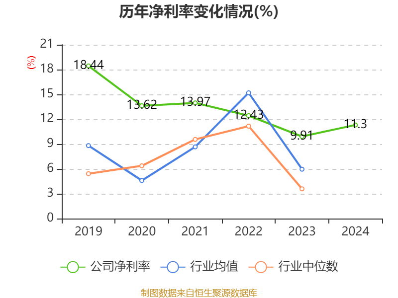 东方精工：2024年净利润5.01亿元 同比增长15.54%