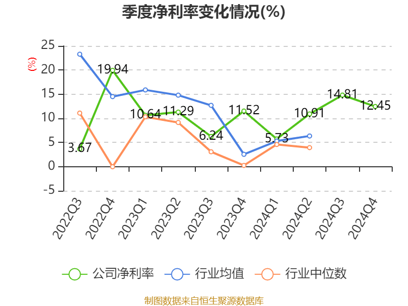 东方精工：2024年净利润5.01亿元 同比增长15.54%