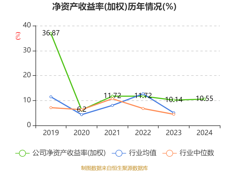 东方精工：2024年净利润5.01亿元 同比增长15.54%