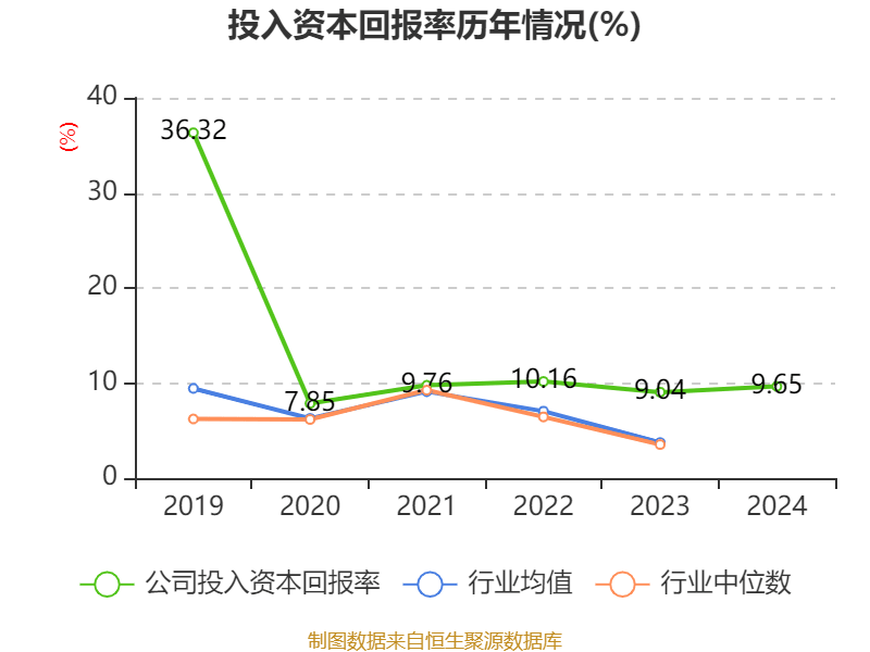 东方精工：2024年净利润5.01亿元 同比增长15.54%