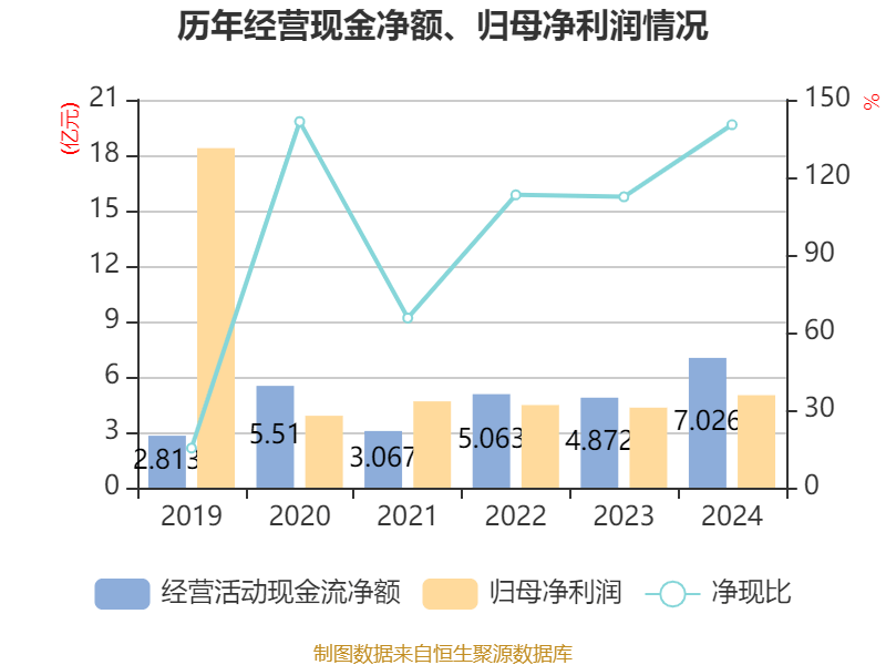 东方精工：2024年净利润5.01亿元 同比增长15.54%