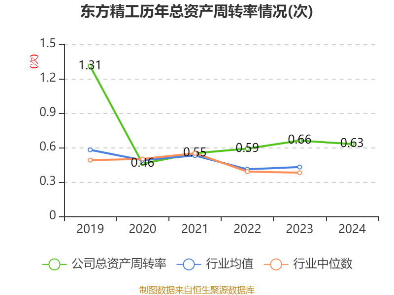 东方精工：2024年净利润5.01亿元 同比增长15.54%