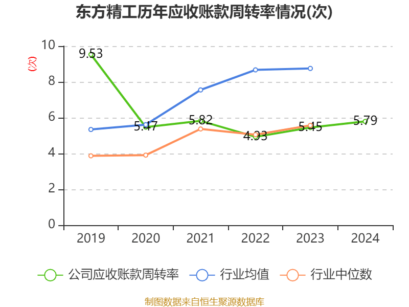 东方精工：2024年净利润5.01亿元 同比增长15.54%