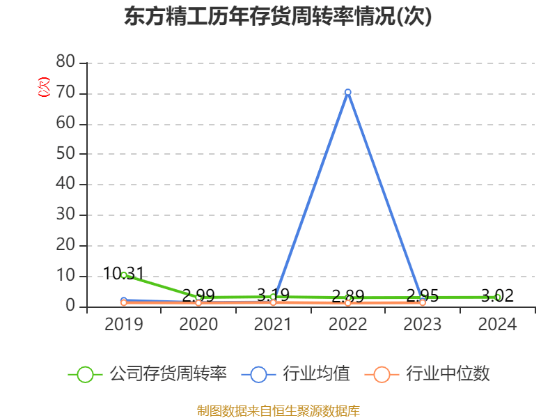 东方精工：2024年净利润5.01亿元 同比增长15.54%