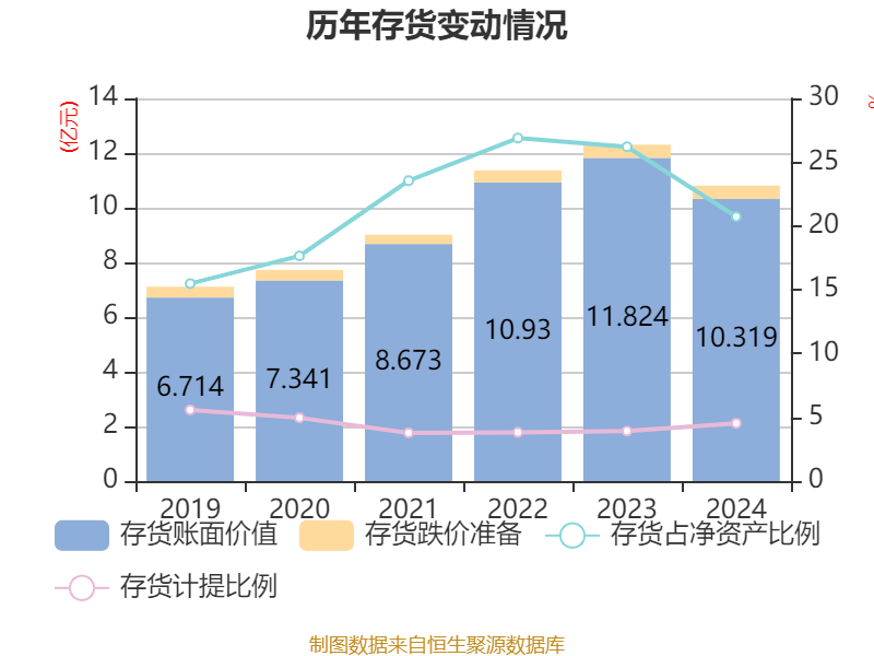 东方精工：2024年净利润5.01亿元 同比增长15.54%