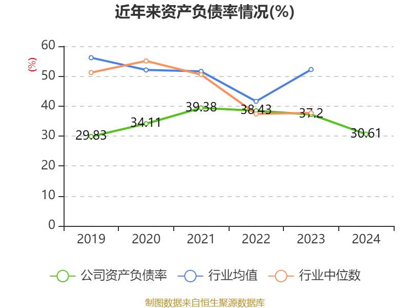 东方精工：2024年净利润5.01亿元 同比增长15.54%