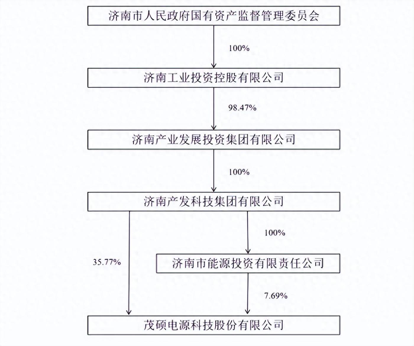 济南或迎来千亿级国企！济南工控将控股产发集团、济钢集团