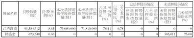 联创电子科技股份有限公司关于控股股东部分股份解除质押及质押的公告