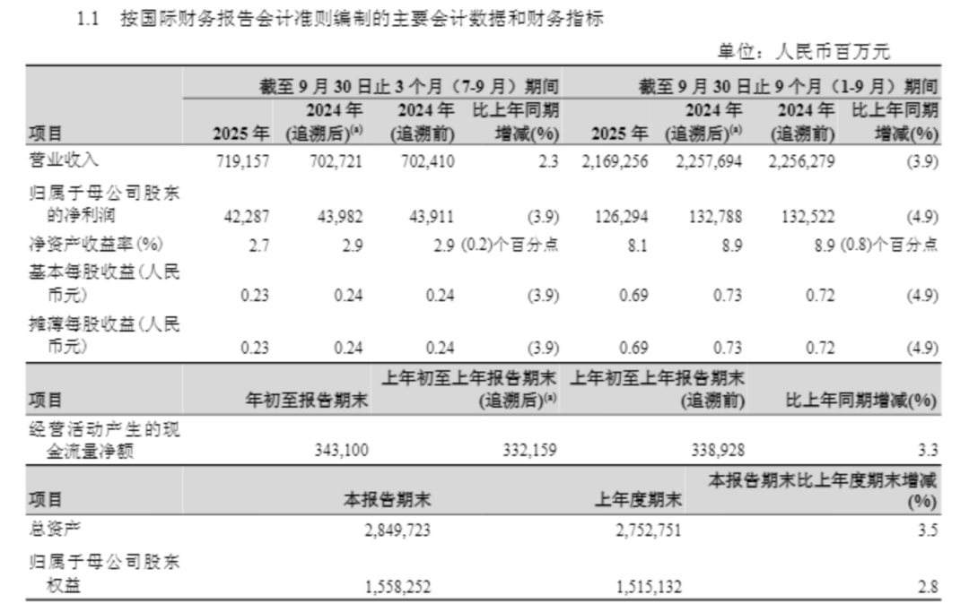 “三桶油”,日赚超9亿元