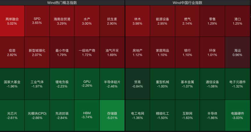 A股，又见证历史！