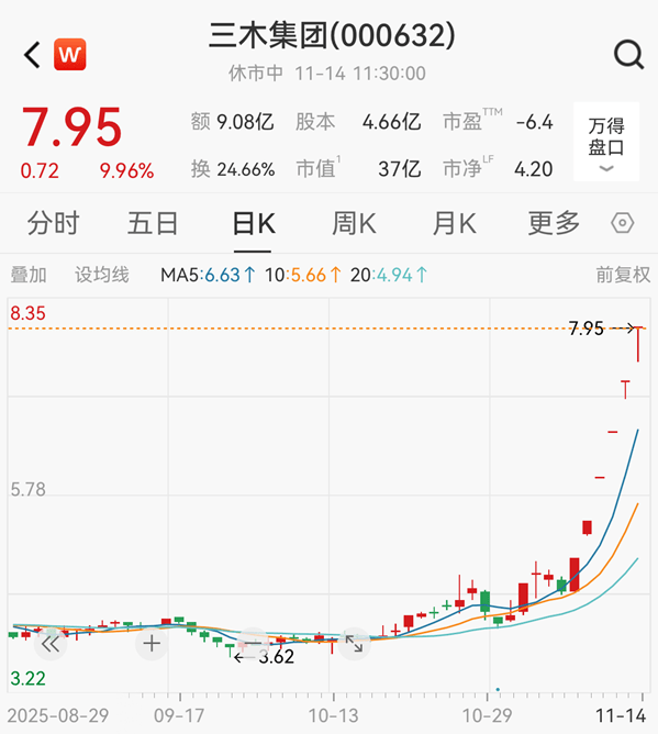 A股，又见证历史！