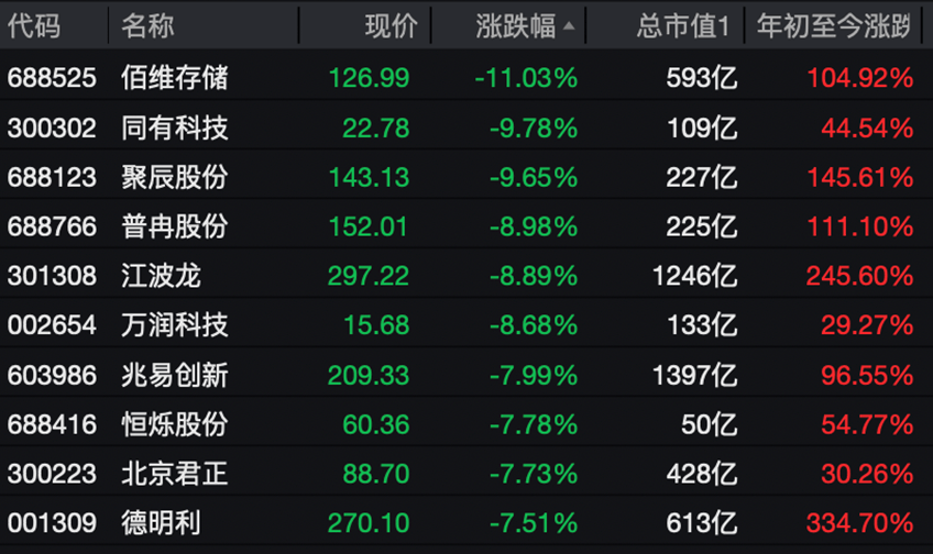 A股，又见证历史！