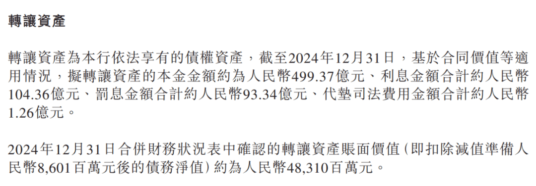 1.9万亿渤海银行不良“大作战”，狂甩千亿“历史包袱”