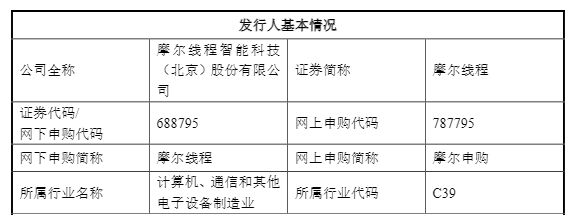 “中国版英伟达”,新股申购日期定了→