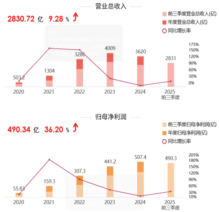 套现171.6亿?宁德时代联合创始人转让巨额股份,释放什么信号?