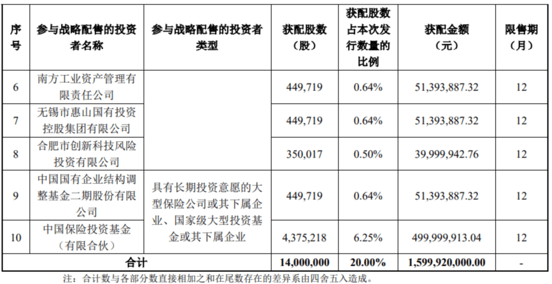 “中国版英伟达”,中签号公布!