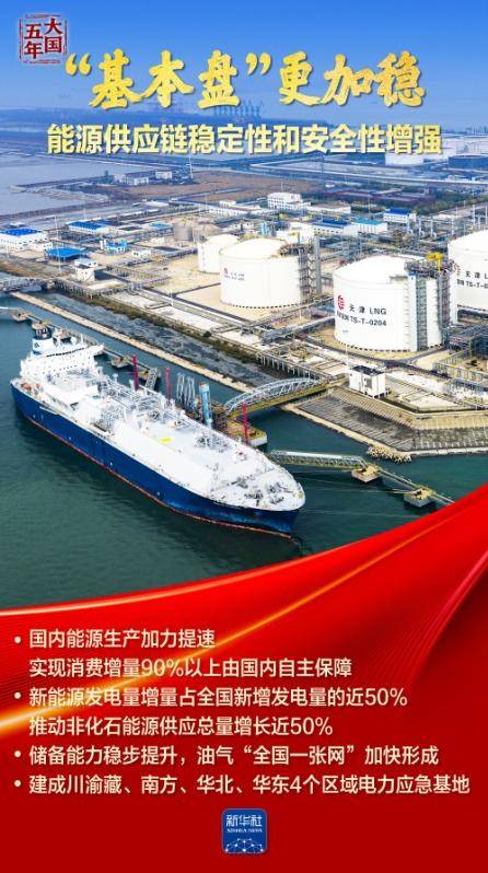 大国五年|逐“绿”向“新”,塞北的风点亮湾区的灯!